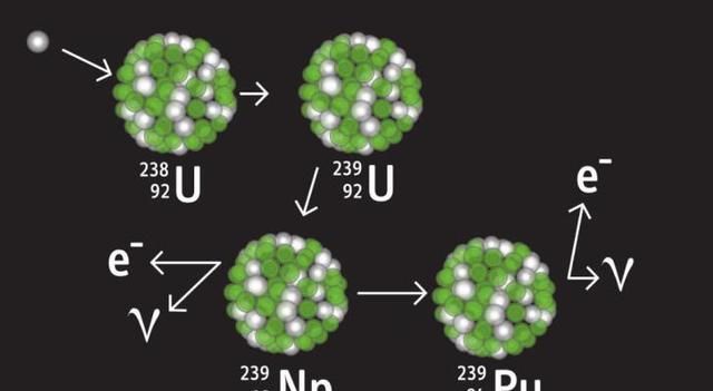1公斤的铀235裂变后能释放多少能量地球上的铀够人类使用多久