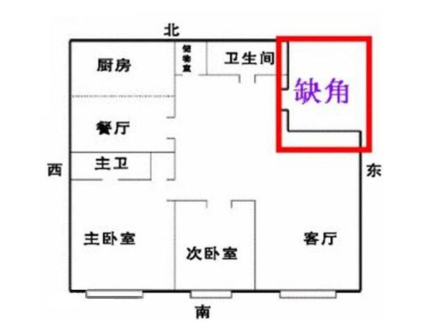 在家裡的西北方蓋了三間瓦屋,而東北方很大一塊地方做了廚房,這在風水