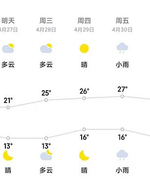 关于2345林芝近期天气查询的信息 - 九八幺幺天气预报网