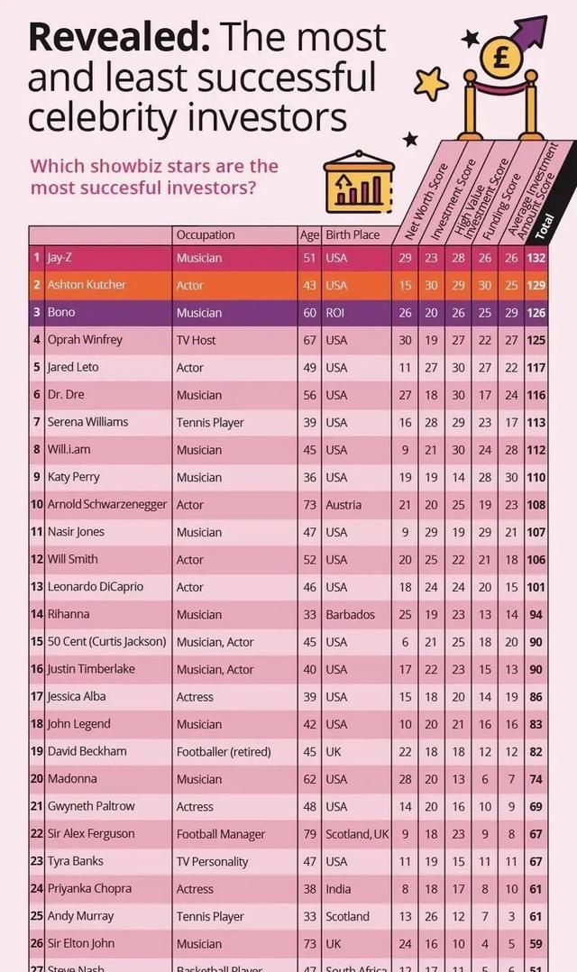 投资人排行榜_6月份土耳其房产交易数据公布,中国籍投资人购买量排名第19位