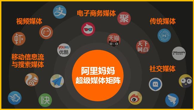 阿里妈妈吸金力天下第一