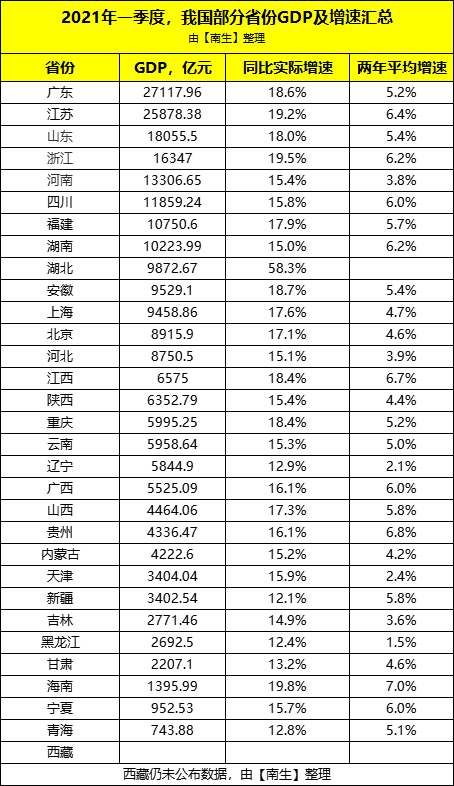 西藏的GDP_负债大幅提升,该国GDP总量不及西藏,却是我国的最大煤炭供应国