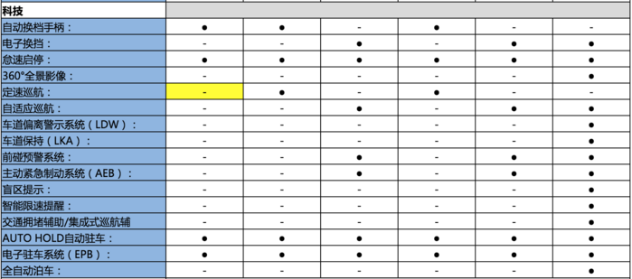 关键词: 新车上市国产新车奔腾一汽奔腾奔腾T55我要反馈