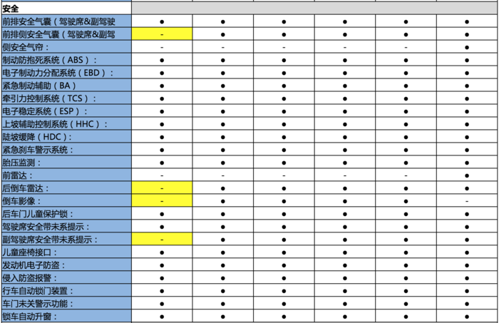 关键词: 新车上市国产新车奔腾一汽奔腾奔腾T55我要反馈