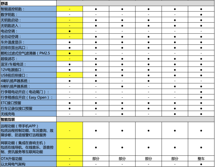 关键词: 新车上市国产新车奔腾一汽奔腾奔腾T55我要反馈
