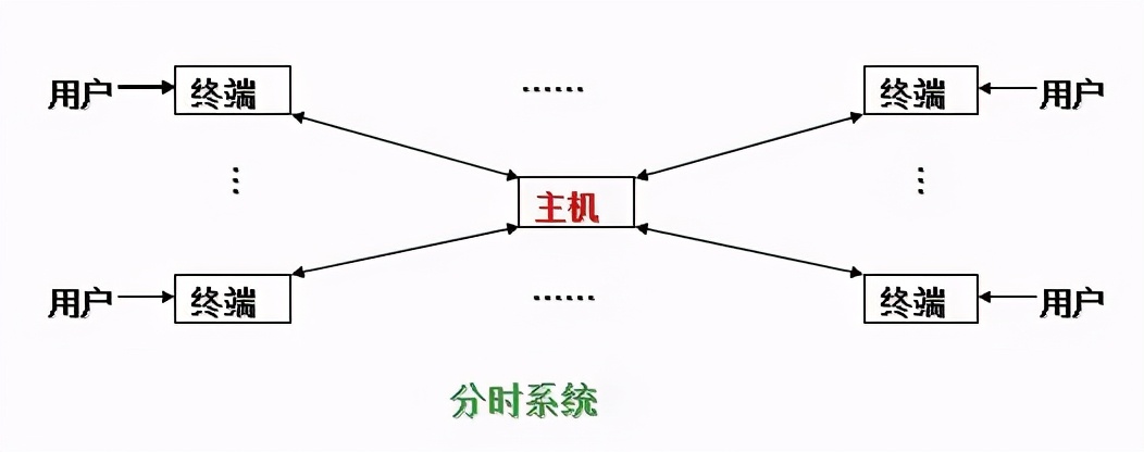 分时车机系统+消费级芯片 特斯拉把消费者