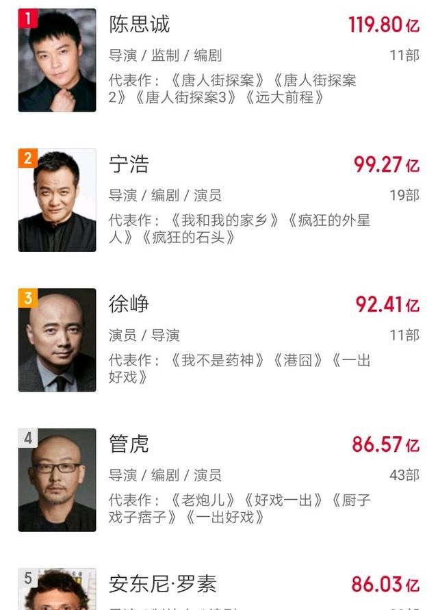 陈思成夺冠,张艺谋等三大导演未进前十 - 中国明星票房排行榜前十名