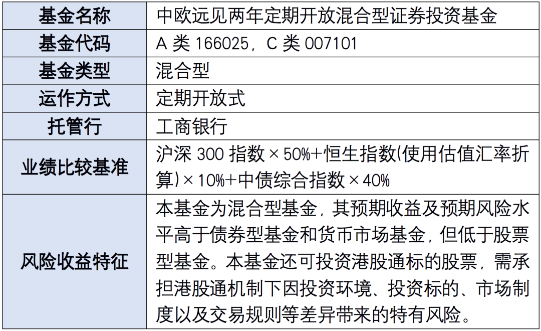 重磅来了！中欧远见首次打开申购