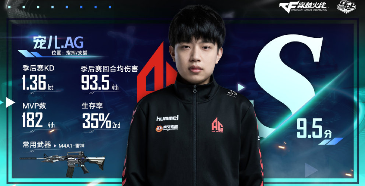 官方发布s17赛季职业选手评级ag全队的评价都不错宠儿最高