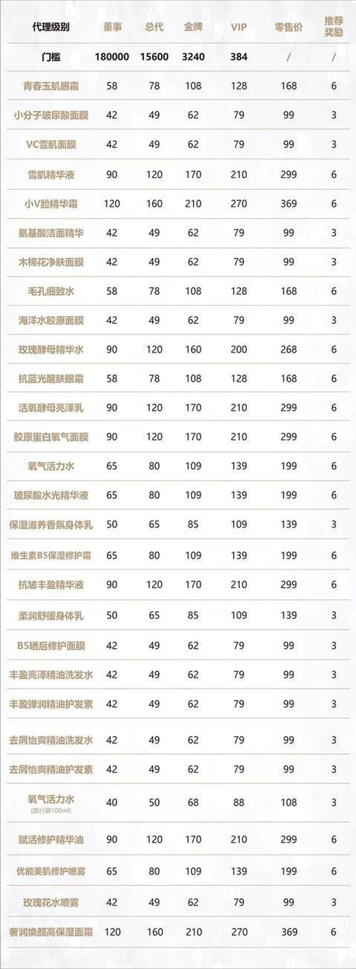 魔介微商被举报涉嫌传销：相关证据已提交给监管部门(图3)