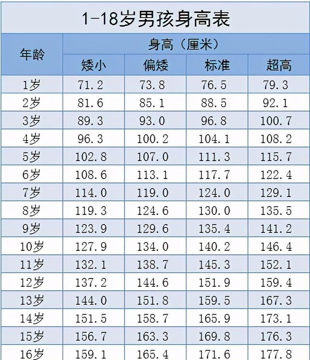学生身高标准新出炉女孩10岁身高1401厘米达标男生对照查看