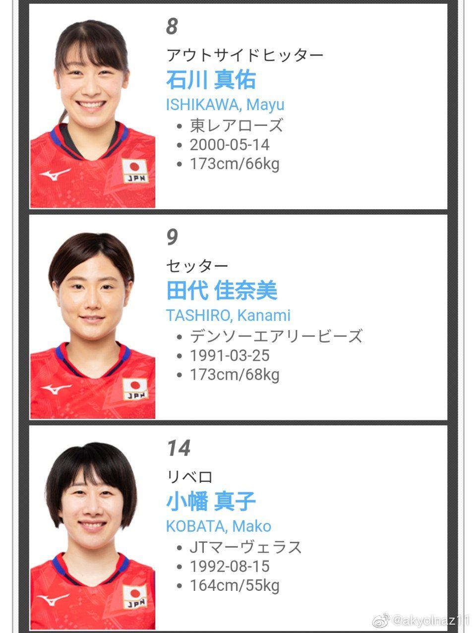 2021年东京奥运会测试赛日本女排12人名单
