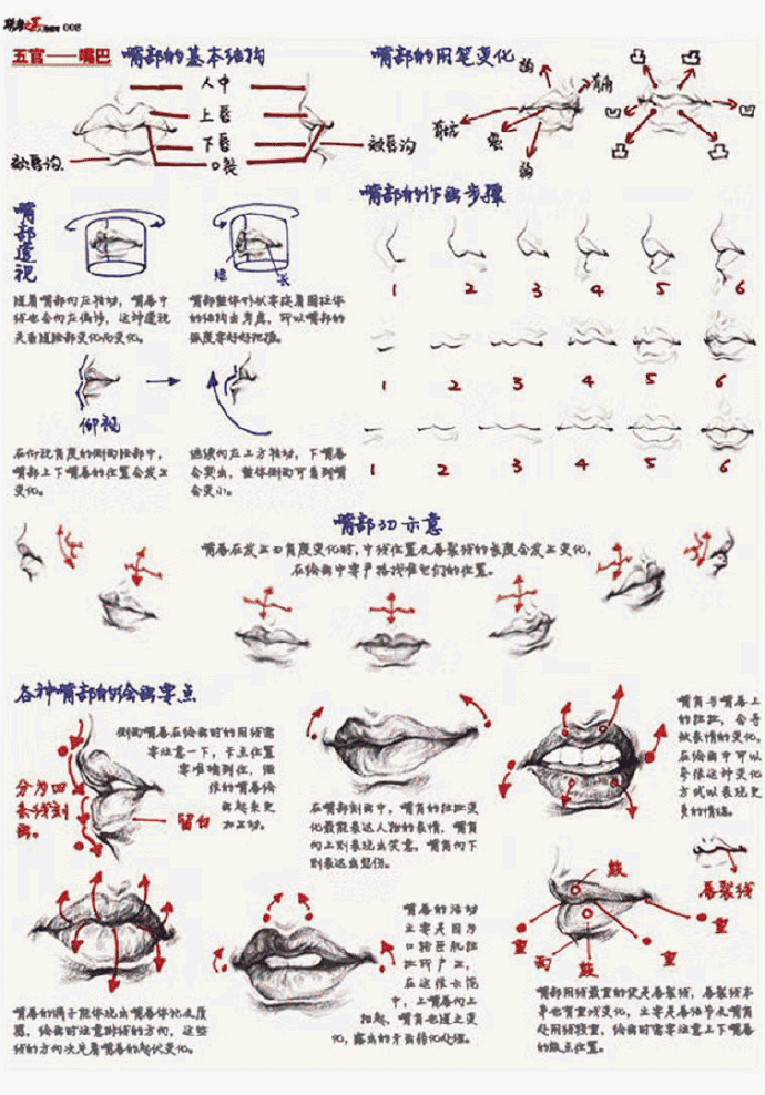 美术生人物速写学习资料关键词头部五官手