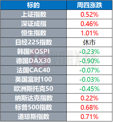 【环球市场】铜价10年来首次突破10000美元 以太坊连续第三日创新高