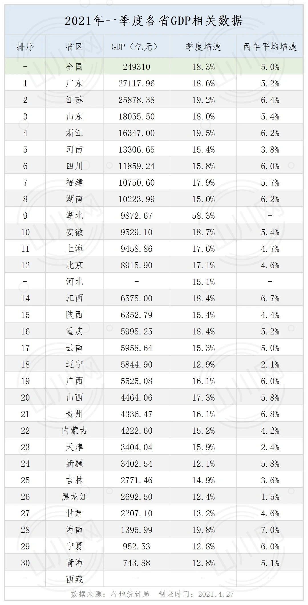 央地数据查询方法 央地关系核心要点