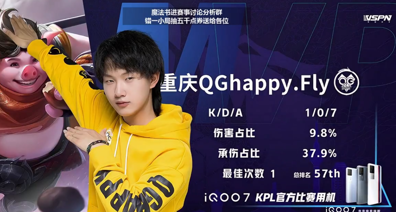 他的发挥确实也不错,不过第一局比赛重庆qghappy还是遗憾输掉了,这