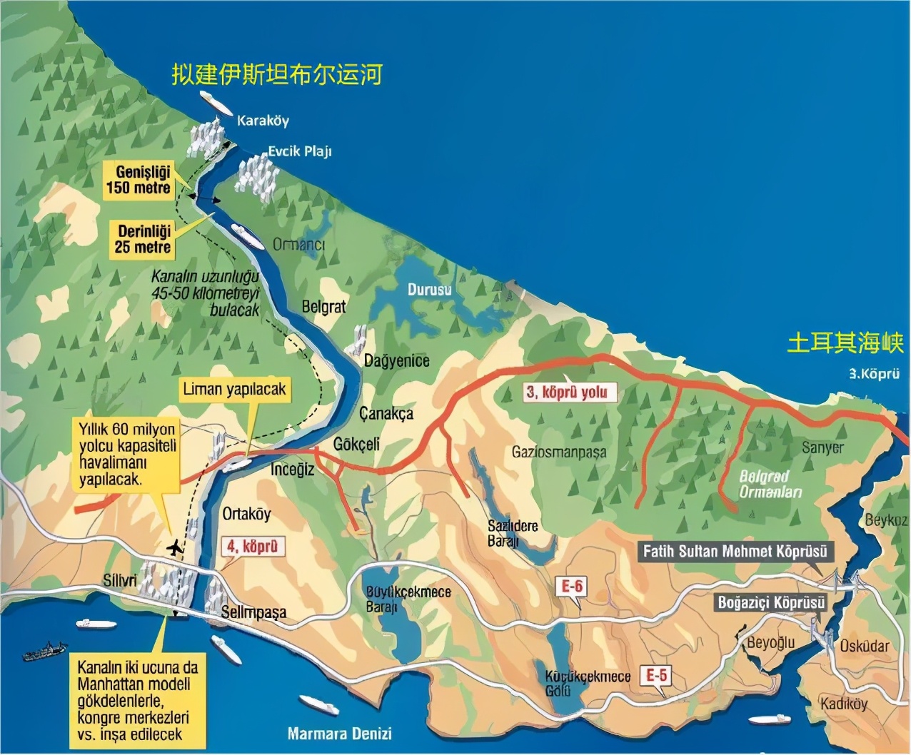 土耳其费尽大力气建运河,能否赚钱尚不可知,绕开国际条约找麻烦