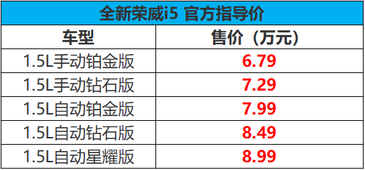 售价599万元819万元全新荣威i5华中区上市