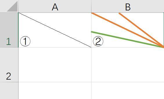 如何在表格中画斜线不用插件轻松制作