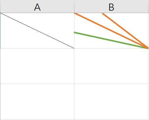 如何在表格中画斜线不用插件轻松制作