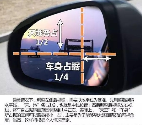 调节后视镜的位置这些误区你中枪了吗
