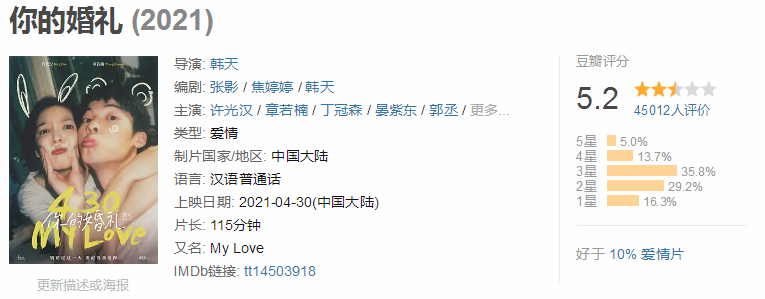 《你的婚礼》日票房跌破1亿,《悬崖之上》终于逆袭夺冠!休闲区蓝鸢梦想 - Www.slyday.coM 《你的婚礼》日票房跌破1亿,《悬崖之上》终于逆袭夺冠!休闲区蓝鸢梦想 - Www.slyday.coM