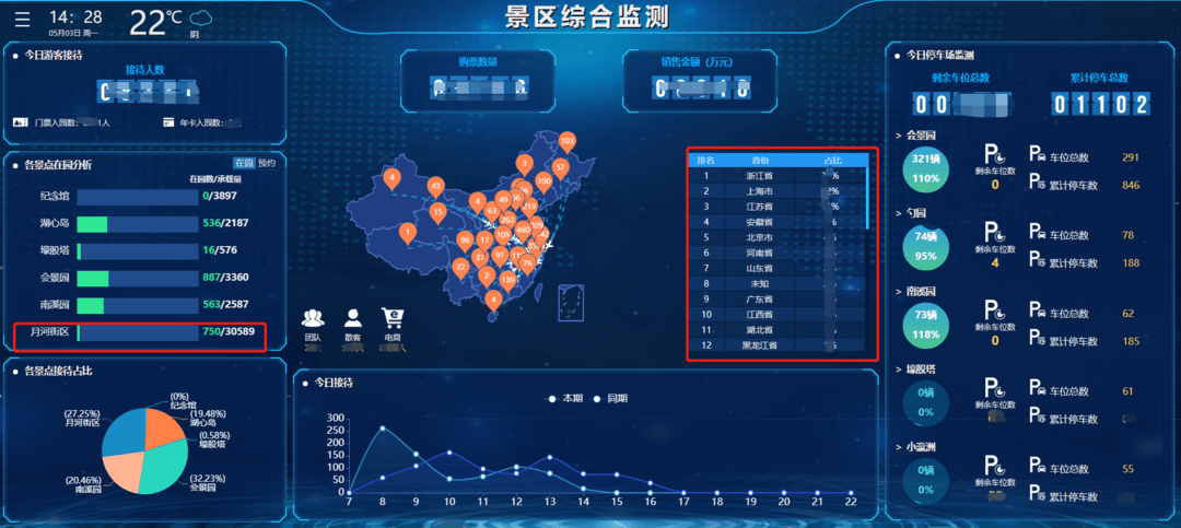 票务门禁系统,船舶ais动态监测系统及信息发布系统等,实现对景区人,事
