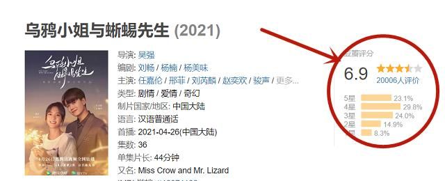 乌鸦小姐与蜥蜴先生怎么样好看吗豆瓣评分是多少收视率如何 即时尚 乌鸦小姐与蜥蜴先生怎么样好看吗豆瓣评分是多少收视率如何 即时尚
