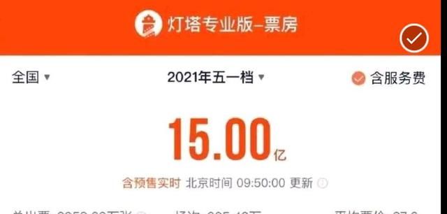 五一档总票房破15亿创纪录 你的婚礼破6亿 悬崖之上破5亿休闲区蓝鸢梦想 - Www.slyday.coM 五一档总票房破15亿创纪录 你的婚礼破6亿 悬崖之上破5亿休闲区蓝鸢梦想 - Www.slyday.coM