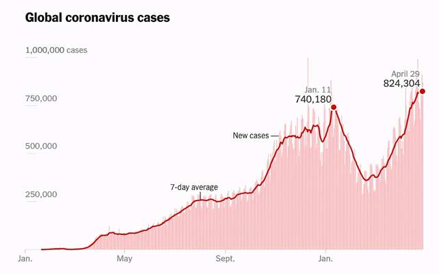 印度疫情"溢出"!最担忧的事情还是发生了.|新冠肺炎_新浪新闻