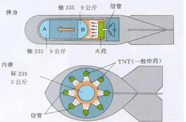 原子弹原理不是绝密,但很多国家依然造不出来|原子弹|铀矿|原理_新浪新闻