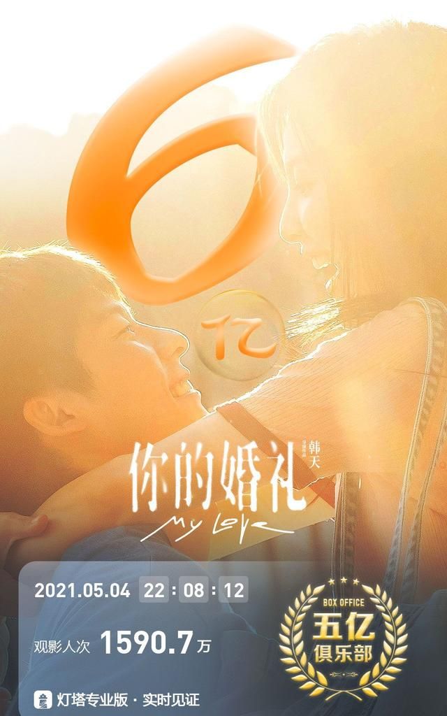 张艺谋《悬崖之上》5日收7970万,《你的婚礼》收5177万休闲区蓝鸢梦想 - Www.slyday.coM