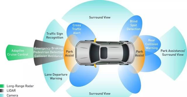 安路科技获ISO 26262及IEC 61508双重功能最高安全等级认证