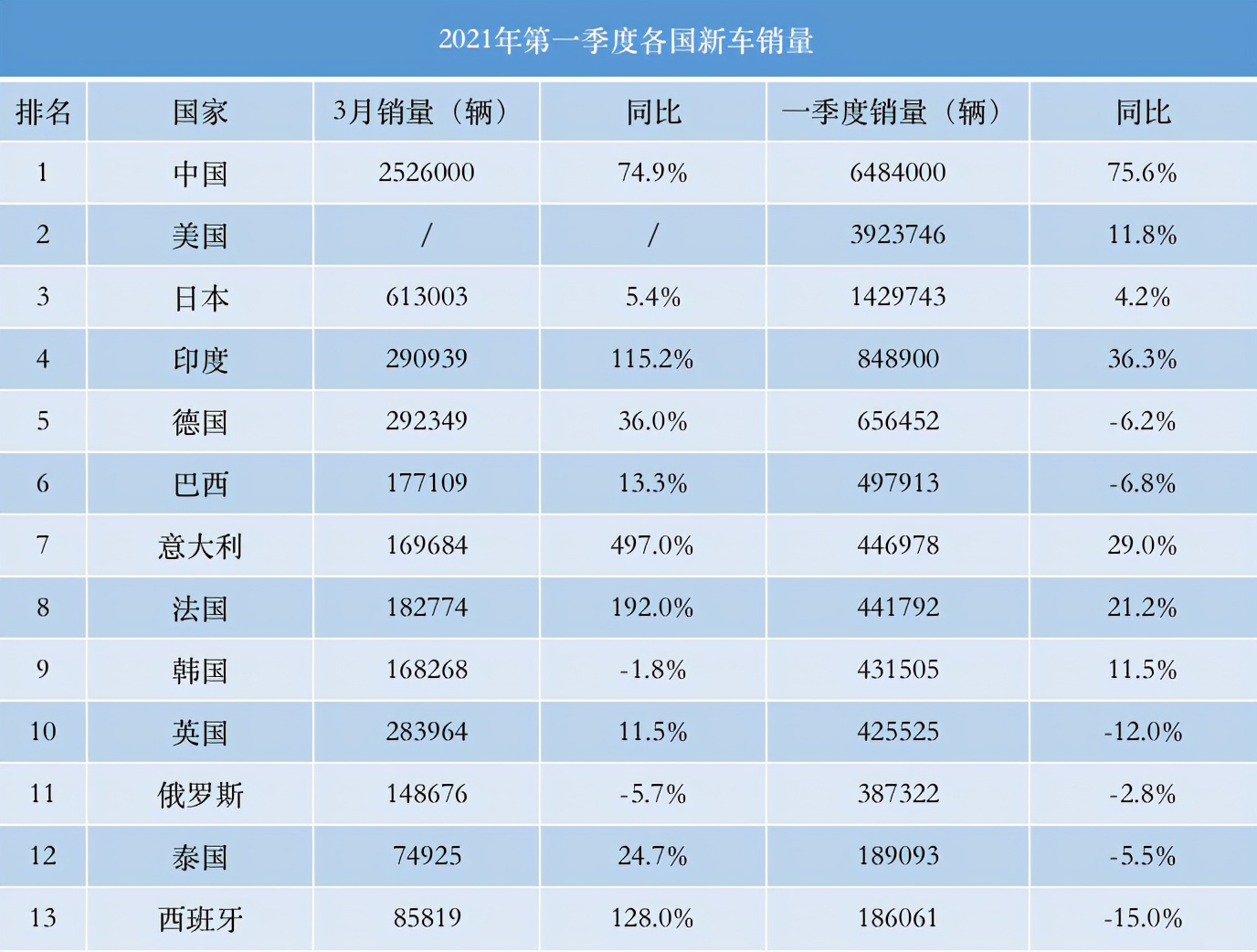 美国轿车销量排行榜_移民生活2021年美国畅销汽车排行榜(2)