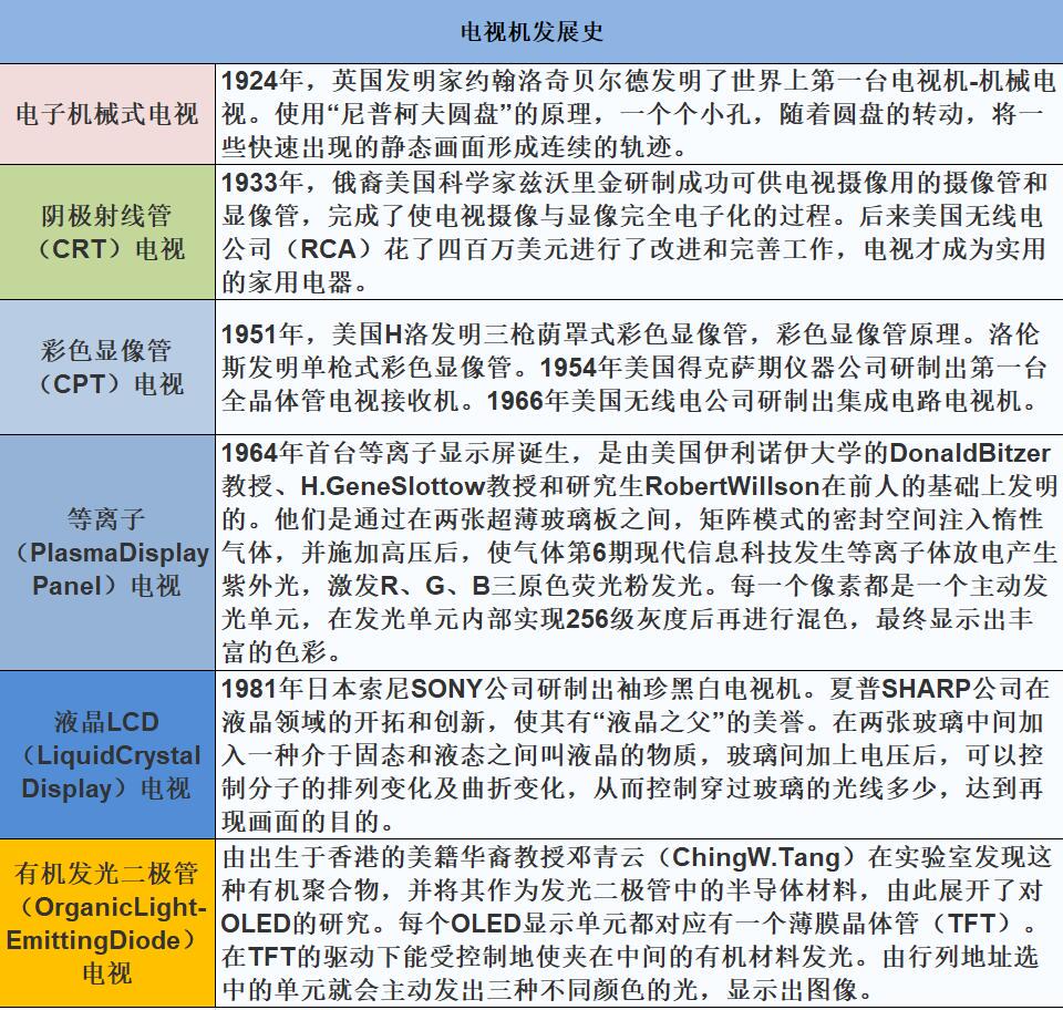 OPPO K9!它不仅是一款电视,更是预示着OPPO未来的布局!