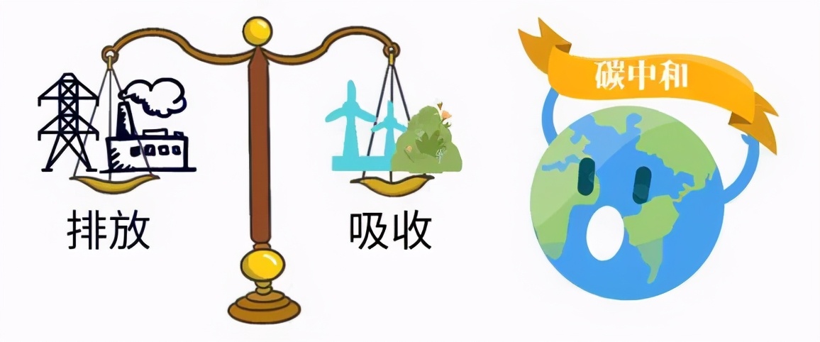 车企电动化是为了碳中和现在买的电动车将会被淘汰