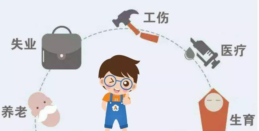 社保没交满的人不要着急，2021年新规来了，补缴的方法你需知晓休闲区蓝鸢梦想 - Www.slyday.coM