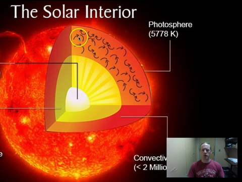 太阳的核心是一个巨大的核反应堆,其大小可能是地球大小的1000倍.