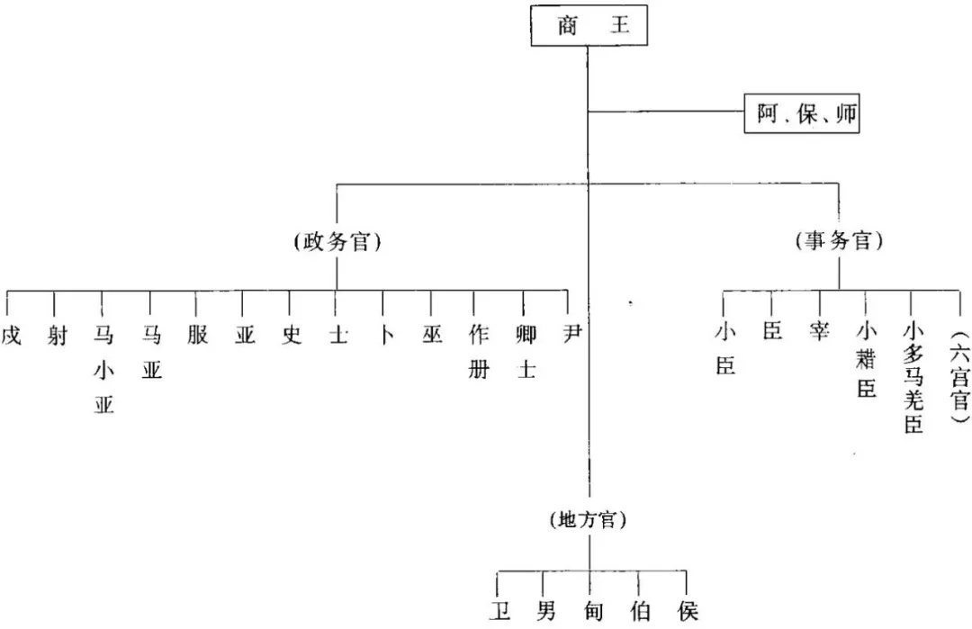 为什么商代不停地迁都,前后迁了十几次,把首都换来换去呢