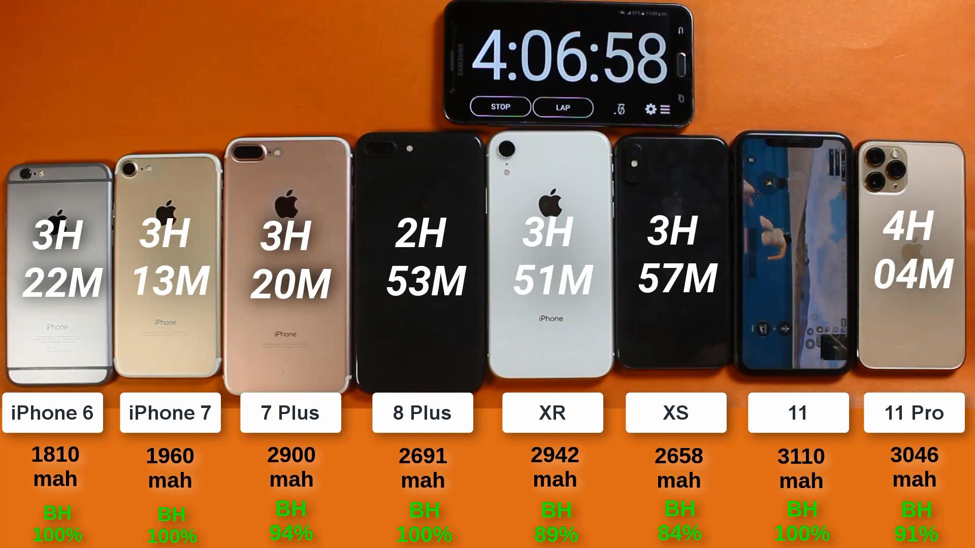 电池有数字还是没数字