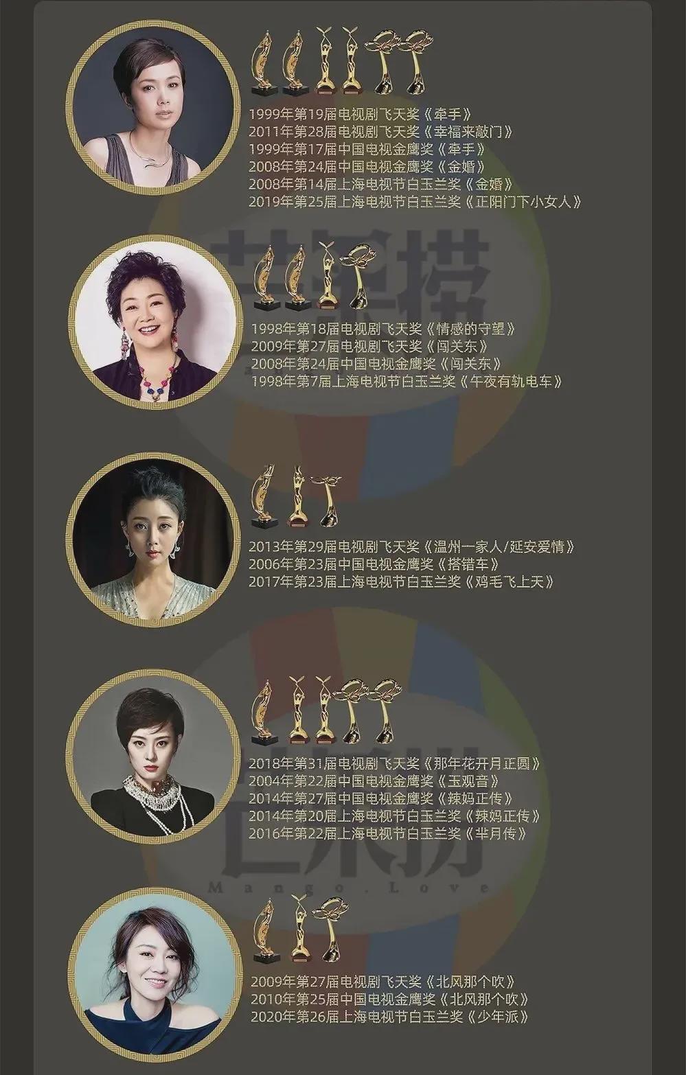 从“大满贯视后”到“中戏校花”，集齐14大美女，这