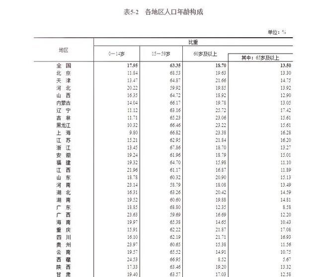 山东人口超过1亿和广东成为两个过亿人口的省份河南无限接近