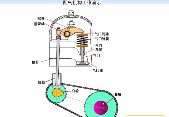 干货、汽车发动机知识汇总-新浪汽车