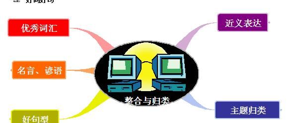 初高中学生在日常学习中应该积累哪些英语写作素材 例句 素材 句型 新浪新闻