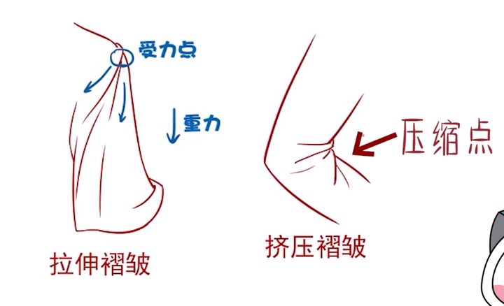 如何画褶皱绘画动漫衣服褶皱