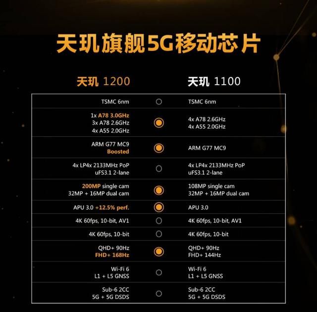 天玑900曝光reno6首发安兔兔v9跑分48万仅次于骁龙780g