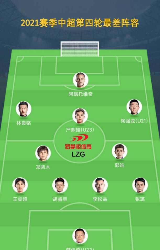 中超第四轮最差阵容出炉阿瑙托维奇入选无争议王燊超赫然在列
