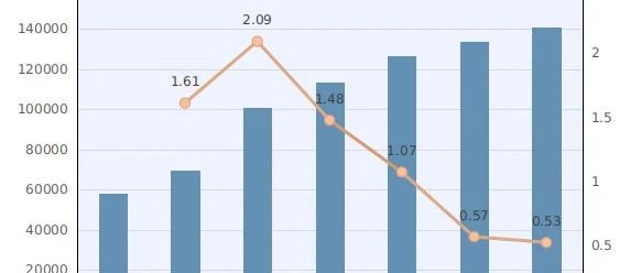 俄罗斯人口数_上海办理俄罗斯商务签证所需材料及办理流程