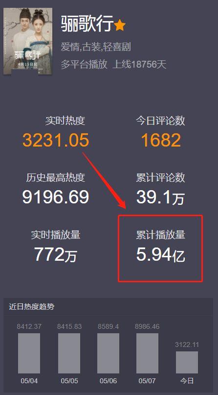 李一桐为什么资源这么好 却怎么也捧不红不火