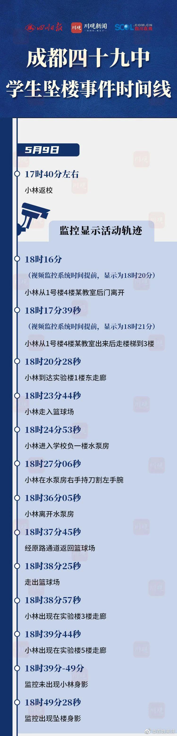 成都49中回应事发2小时通知家长休闲区蓝鸢梦想 - Www.slyday.coM 成都49中回应事发2小时通知家长休闲区蓝鸢梦想 - Www.slyday.coM